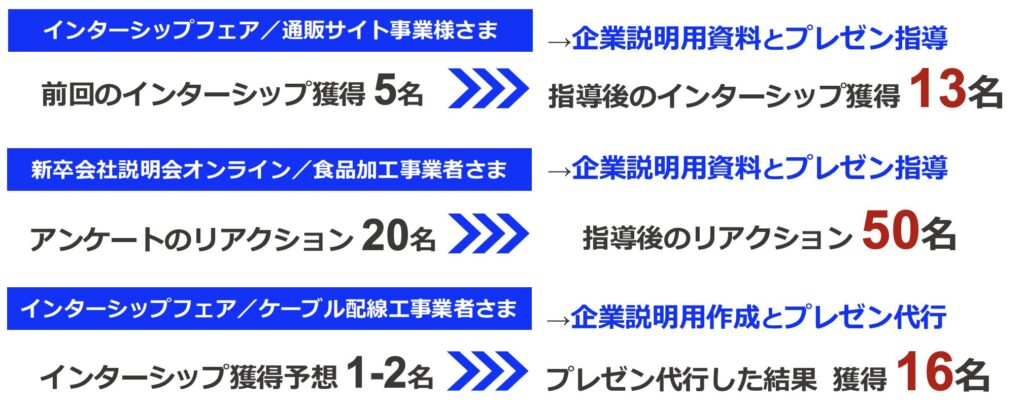 会社説明改善成果効果